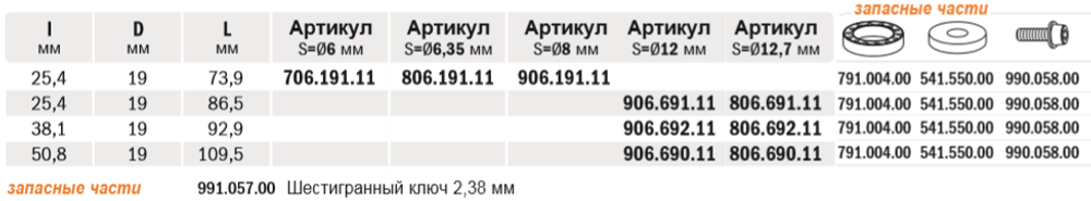 Фреза обгонная (нижн. подш.) S12 D 19 x 38,1 CMT 906.692.11