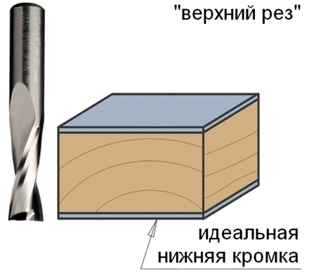 Фреза спиральная монолитная 7 x 32 x 80 Z2 S8 RH CMT 191.870.11