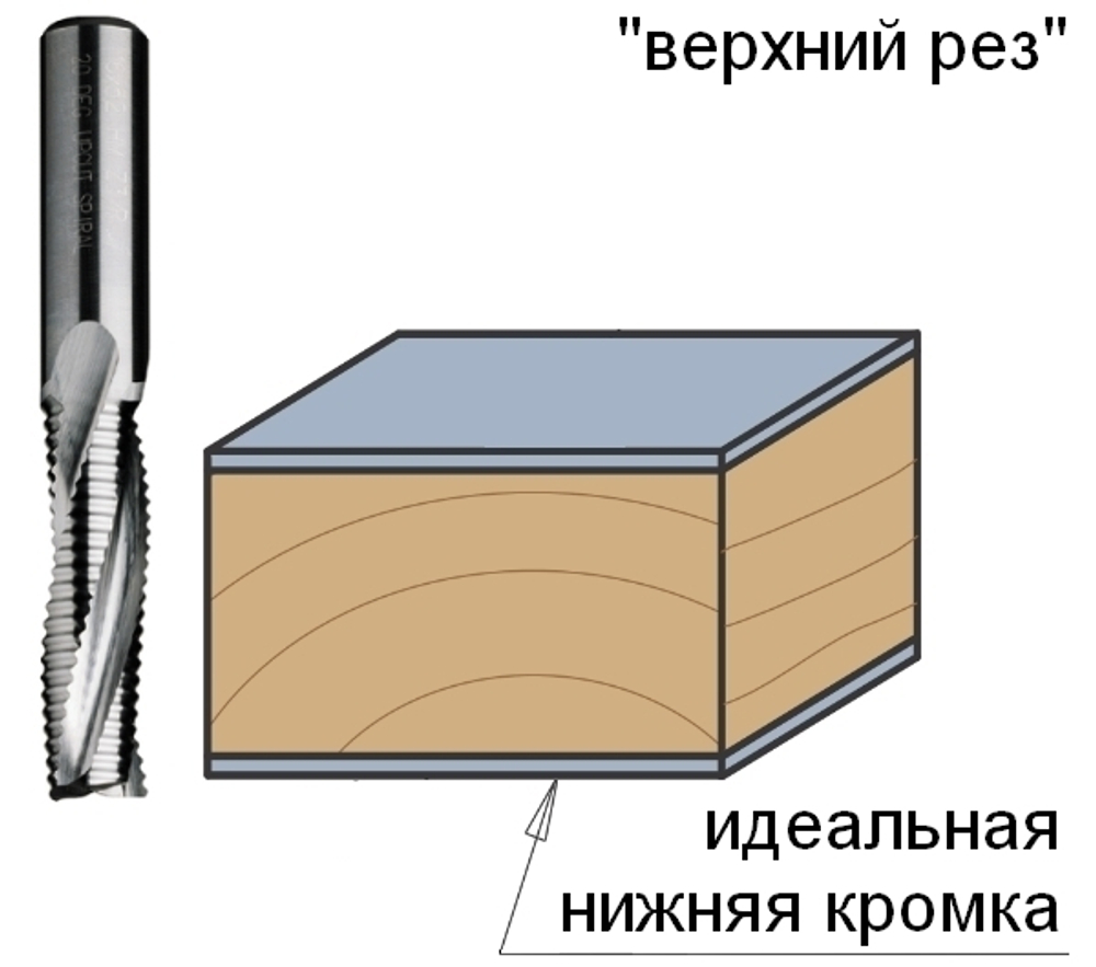 ВЕСНА СКИДКИ! Фреза спиральная монолитная 12 x 52 x 100 Z3R S12 RH CMT 195.122.11