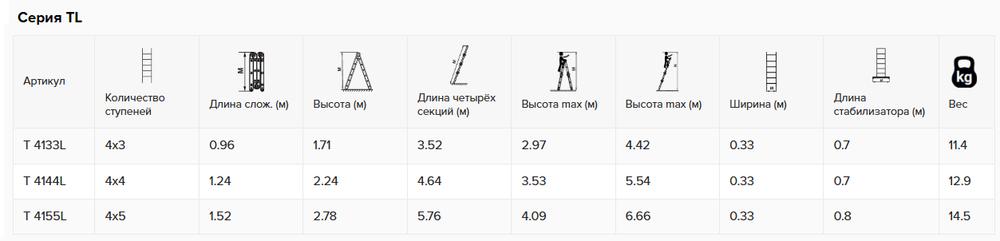 Новинка! Лестница - стремянка трансформер четырехсекционная, алюминиевая шарнирная с одним стабилизатором ALUMET T 4155, 4 секции по 5 ступени 4 х 5 шт., три угла фиксации, консольная, приставная, стремянка, помост T4155L