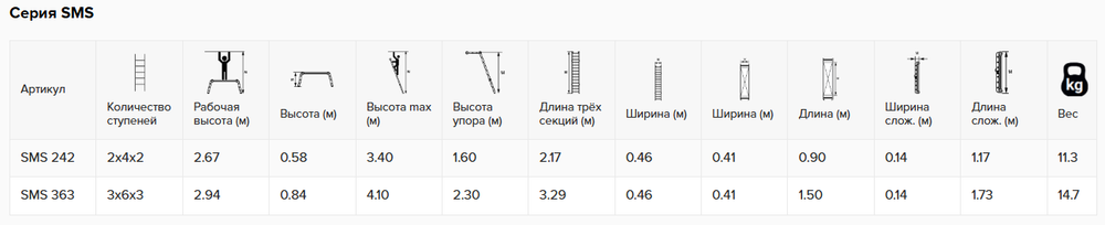 Новинка! Профессиональные алюминиевые рабочие подмости, трехсекционная лестница - помост ALUMET серия SMS, съемная площадка + колеса 2 х 4 х 2 шт, помост, приставная лестница, приставная согнутая лестница SMS242
