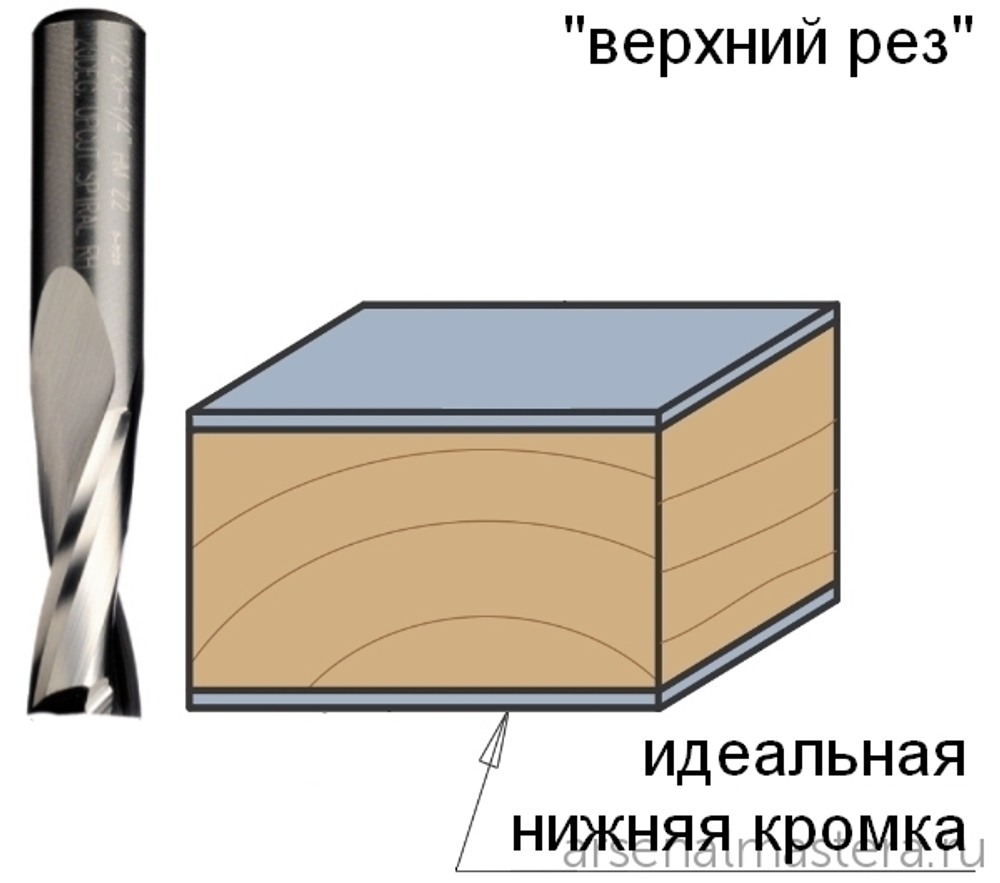 ХИТ! Фреза спиральная монолитная 8 x 42 x 90 Z2 S8 RH CMT 191.082.11