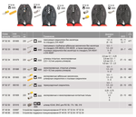 АКЦИЯ ВЕСНА 2026! Пресс - клещи 220 мм KNIPEX PreciForce (Клещи для опрессовки, Ручной обжимник) 3 гнезда, штекеры открытые неизолированные 4.8/6.3 мм, 0.5-6.0 мм² KN-975235