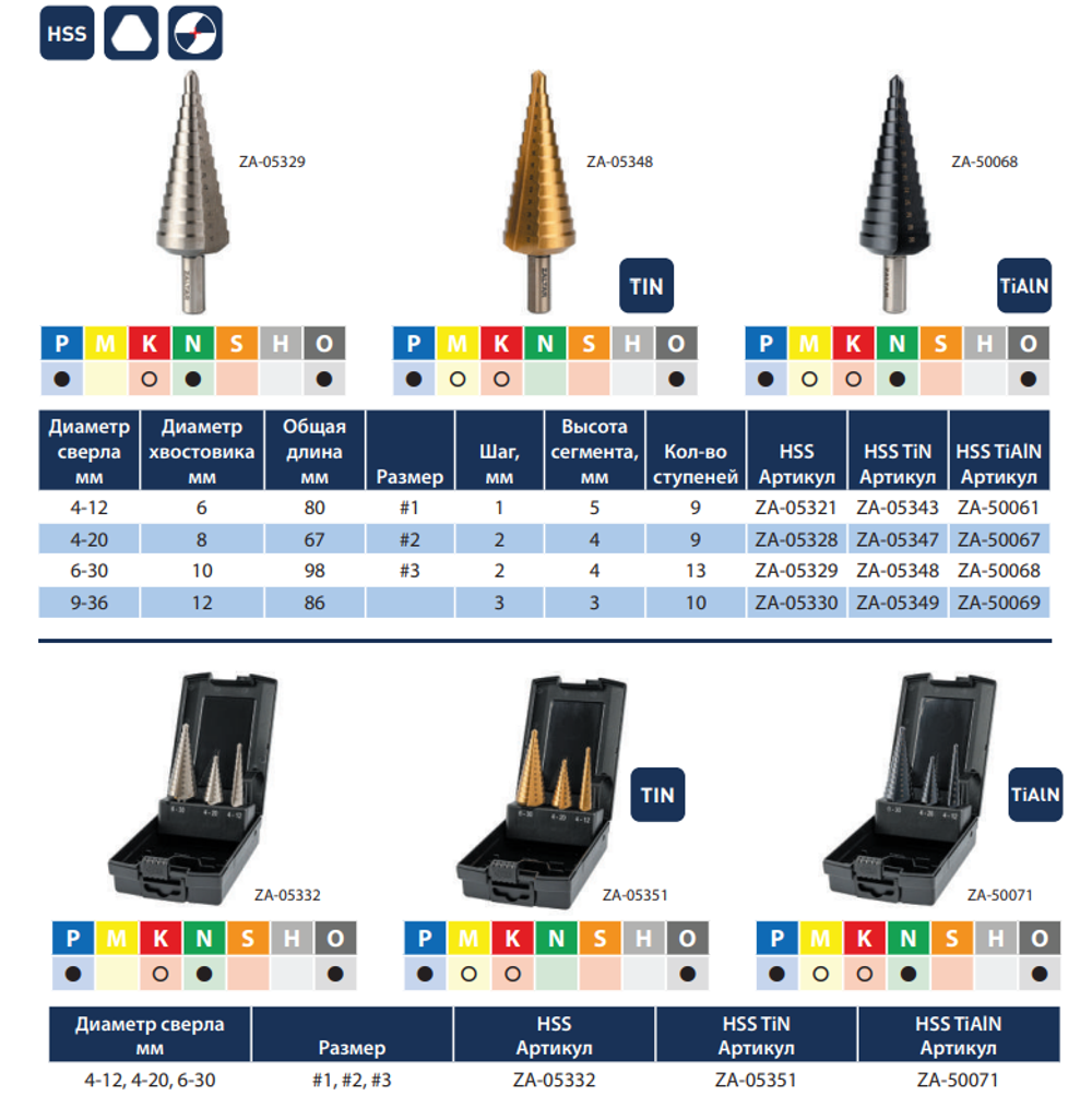 Новинка! Набор из 3 сверл ступенчатых по металлу ZALTAR HSS TiN, Gr.1/2/3 D 4-12, 4-20, 6-30 мм прямая канавка, трехплоскостной хвостовик ZA-05351