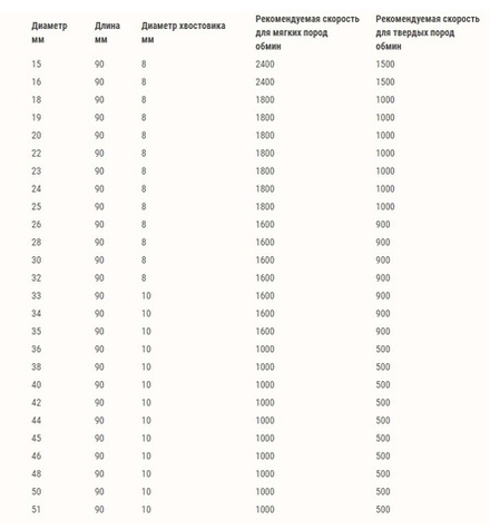 Сверло Форстнера Wave Cutter D 18 мм Fisch Star-M М00006444