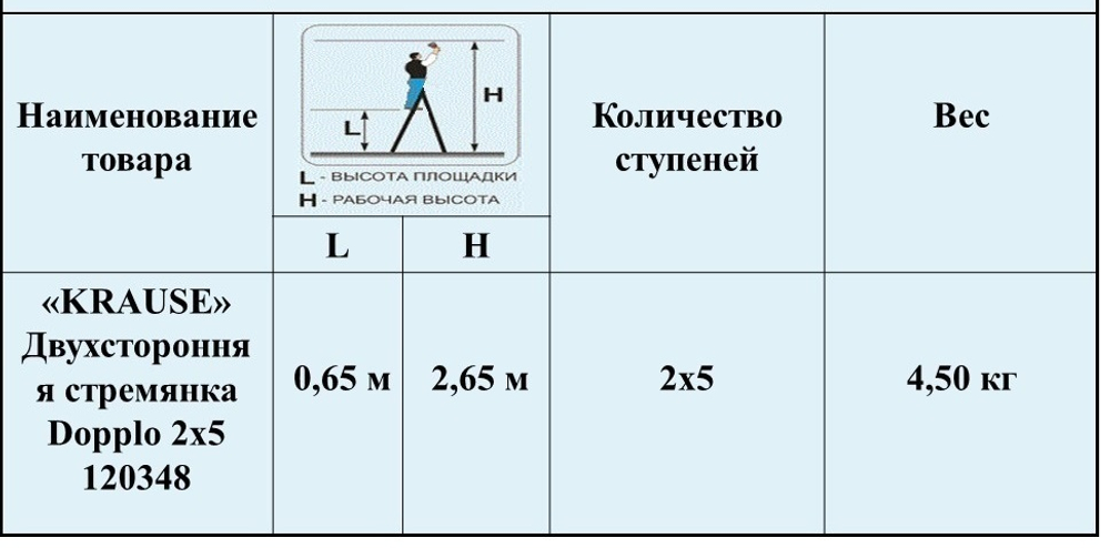 Новинка! Двухсторонняя стремянка 2 х 5 MONTO DOPPLO KRAUSE 120342