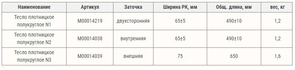 Новинка! Тесло плотницкое N 1 полукруглая РК, ДВУСТОРОННЯЯ заточка, топорище N 9 в чехле ПЕТРОГРАДЪ М00014219