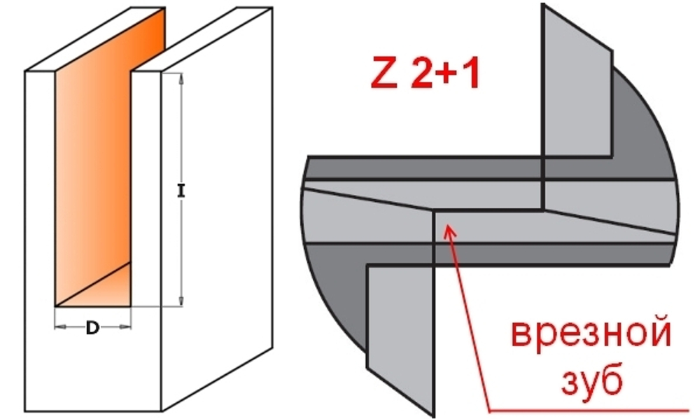 Фреза пазовая Z2/1 S 8 x 50 D 22 x 20 x 70 RH CMT 174.220.11