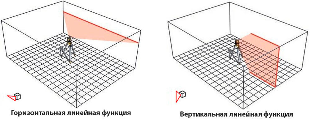 Лазерный прибор аккумуляторный тип LAX 50 STABILA 16789
