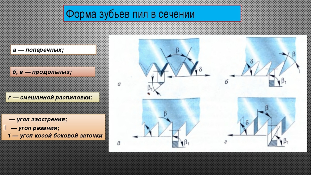 Полезно О РУЧНЫХ ПИЛАХ: виды, типы, подбор. Фотообзор