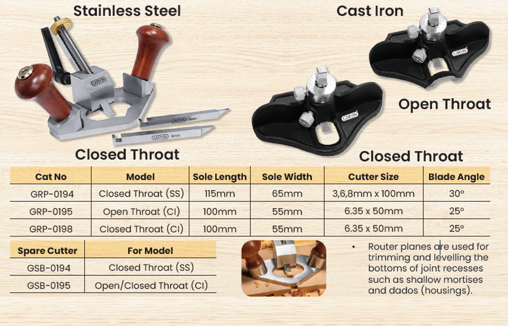 Новинка! Рубанок грунтубель Mini Router Plane – Open Throat 100 мм, лезвие 6 мм GARVIN SRP-0195