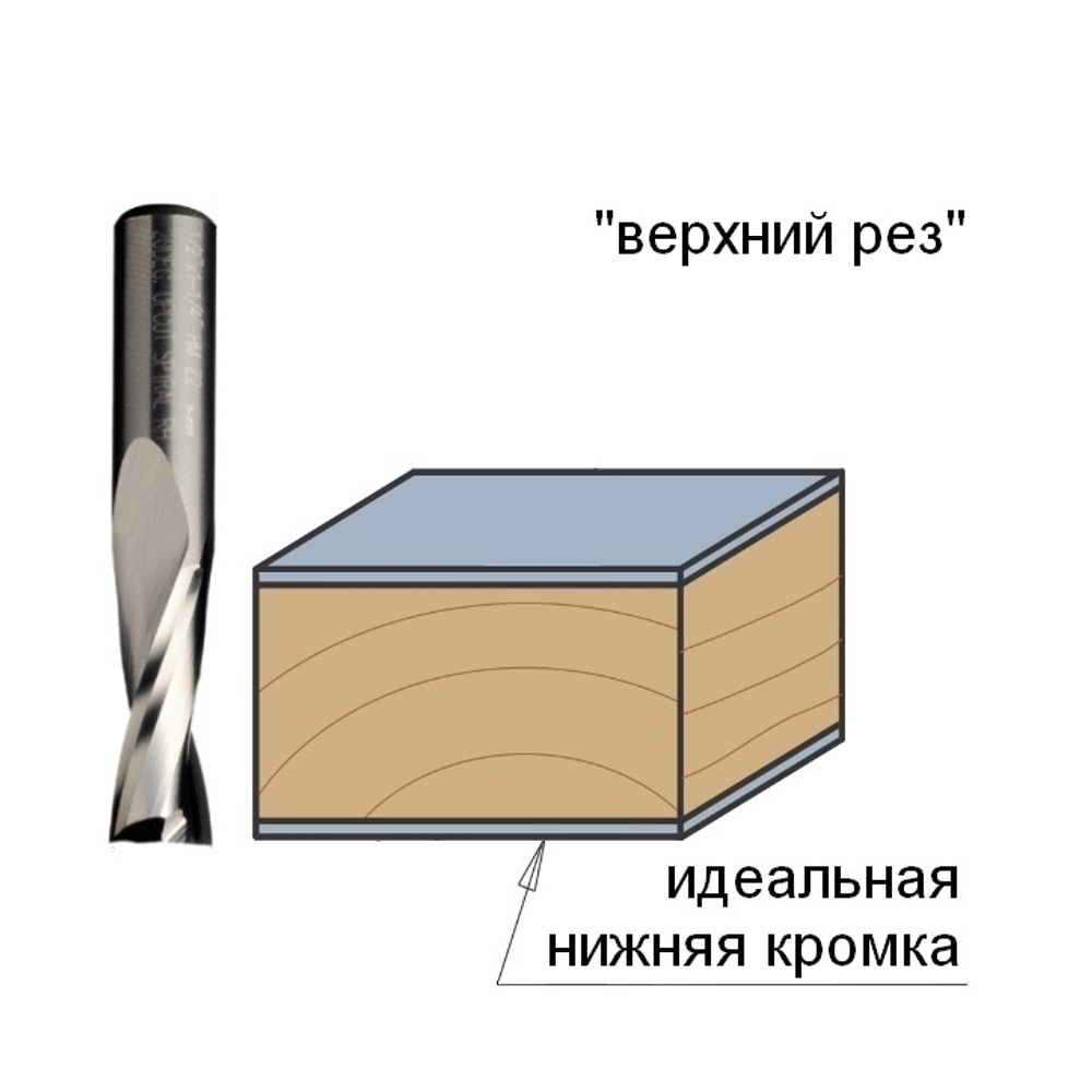 ХИТ! Фреза спиральная монолитная 6 x 27 x 70 Z2 S8 RH CMT 191.860.11