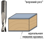 ХИТ! Фреза спиральная монолитная 8 x 42 x 90 Z2 S8 RH CMT 191.082.11