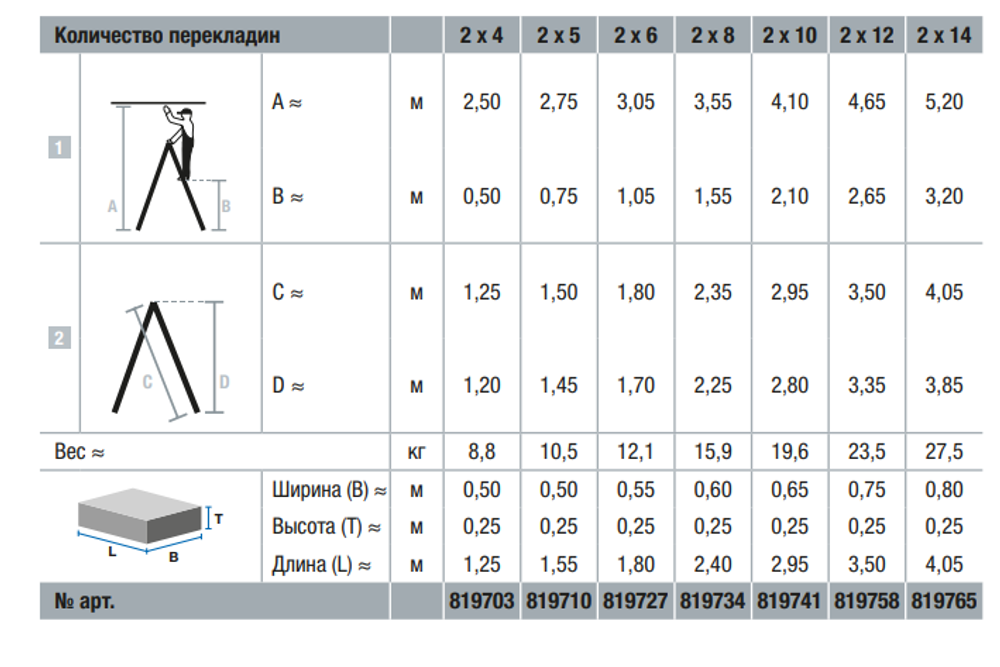 Новинка! Диэлектрическая двухсторонняя стремянка KRAUSE 2 х 14 с боковинами и нескользящими перекладинами из усиленного стекловолокном пластика 819765
