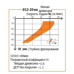 ВЕСНА СКИДКИ! Фреза спиральная монолитная 12 x 52 x 100 Z3R S12 RH CMT 195.122.11
