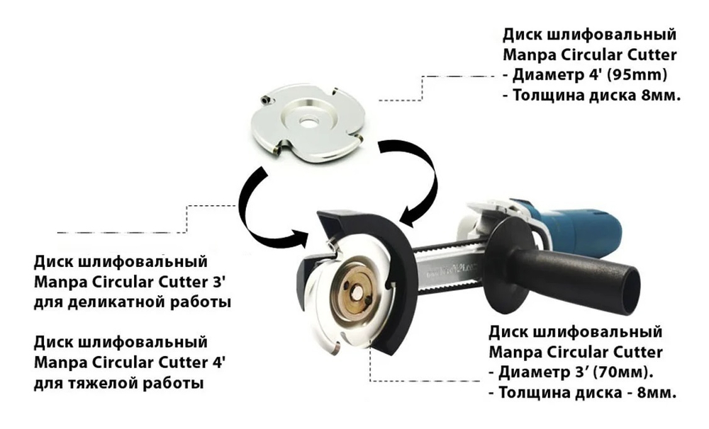 Новинка! Насадка Multi Cutter Master для УШМ Manpa М00017594