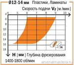 Фреза спиральная монолитная 3 x 12 x 60 Z2 S8 RH CMT 191.830.11