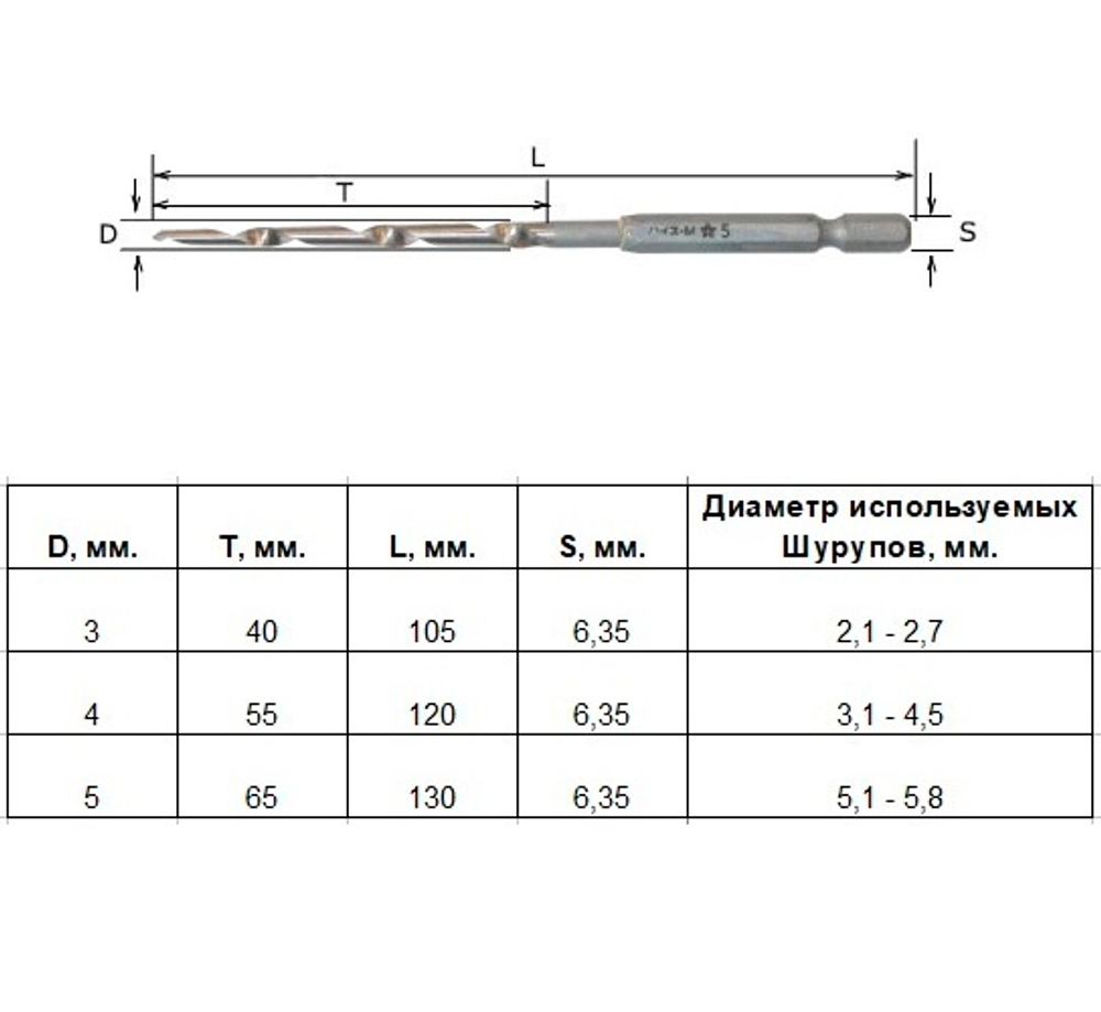 ХИТ! Сверла конусные с шестигранным захватом Star-M 75HSM D 3, 4, 5 мм Star-M N 75HSM Set 3, 4, 5 mm М00009125