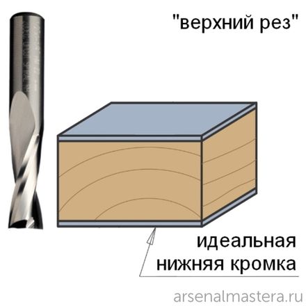 Фреза спиральная монолитная 5 x 17 x 50 Z2 S5 RH CMT 191.050.11