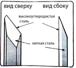ХИТ! Набор японских резцов профессиональных Miki Tool Y-6 М00013799