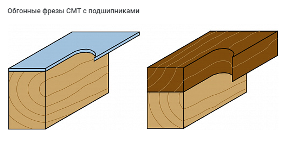 ВЕСНА СКИДКИ! Фреза обгонная нижний подшипник сменные ножи HM S12 D 19 x 50 Z2 RH CMT 657.991.11