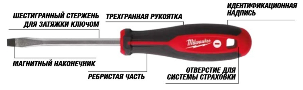 ХИТ! Набор отверток N 1 6 шт магнитные трехгранная рукоятка SL3 / SL 4 / SL 5.5 / SL 6.5 / PZ1 / PZ2 MILWAUKEE 4932471806