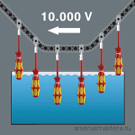 АКЦИЯ 2025! Отвертка диэлектрическая Pozidriv / шлиц Kraftform Plus 165 i PZ/S VDE, 2 / 100 мм WERA WE-006191