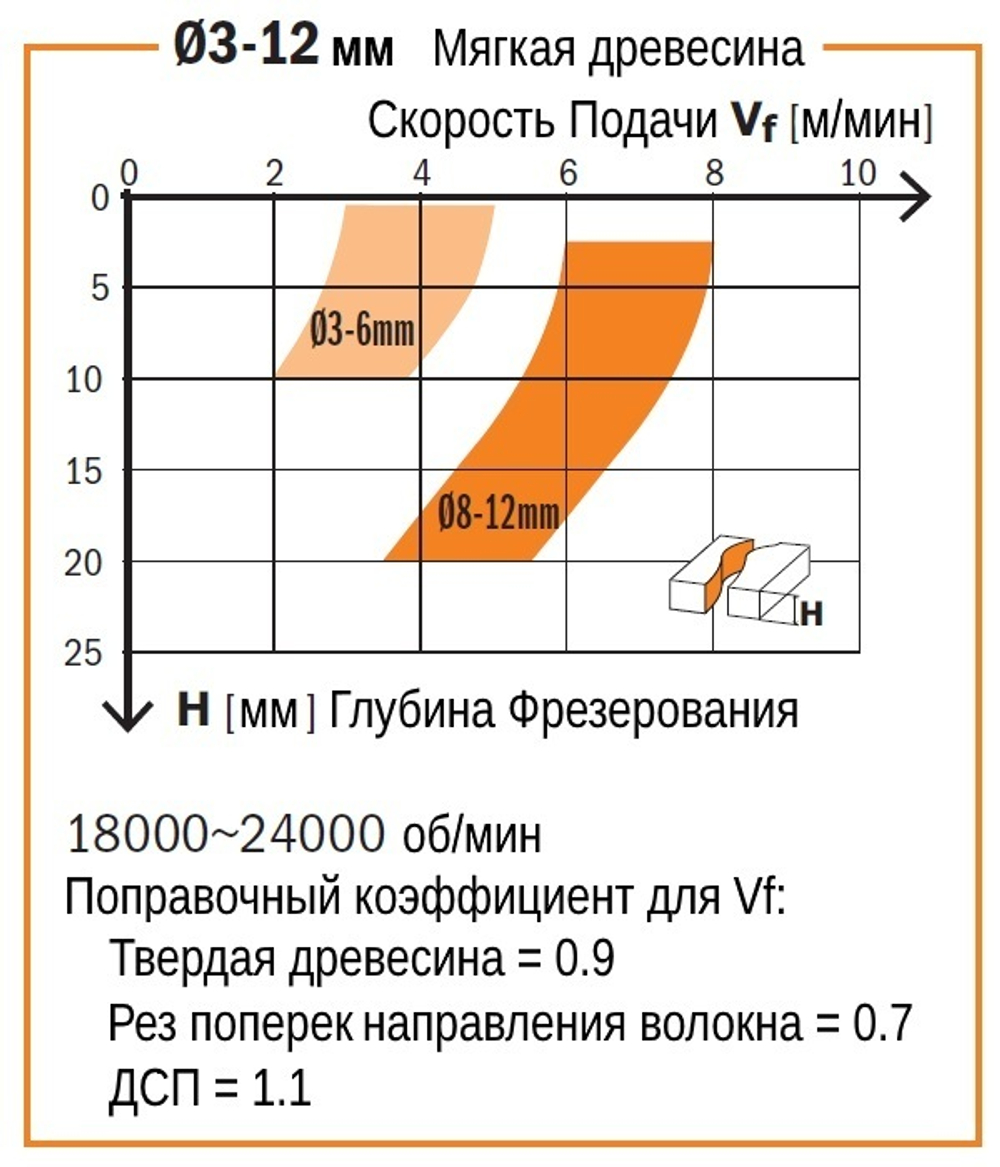 Фреза спиральная монолитная 4 x 15 x 50 Z1 S4 RH CMT 198.040.11