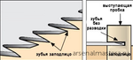 Пила Veritas Flush-Cutting Detail Saw супергибкая односторонняя для срезания пробок 05K34.10 М00006642