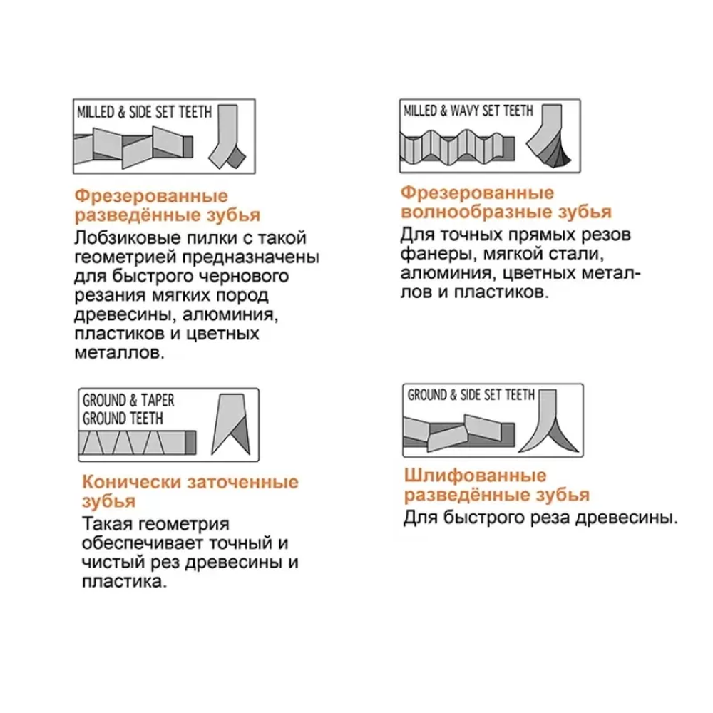 Новинка! Пилки лобзиковые 5 шт. Woodwork I=75 W=8 L=100 TP=2.5 TPI=10 реверсный зуб, дерево, чистовой рез прямолинейный, для электролобзика JT-101BR