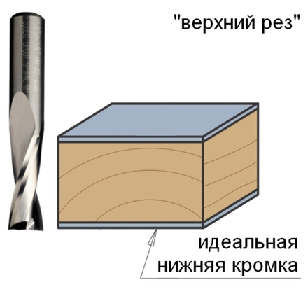 Фреза спиральная монолитная 16 x 55 x 110 Z2 S16 RH CMT 191.160.11