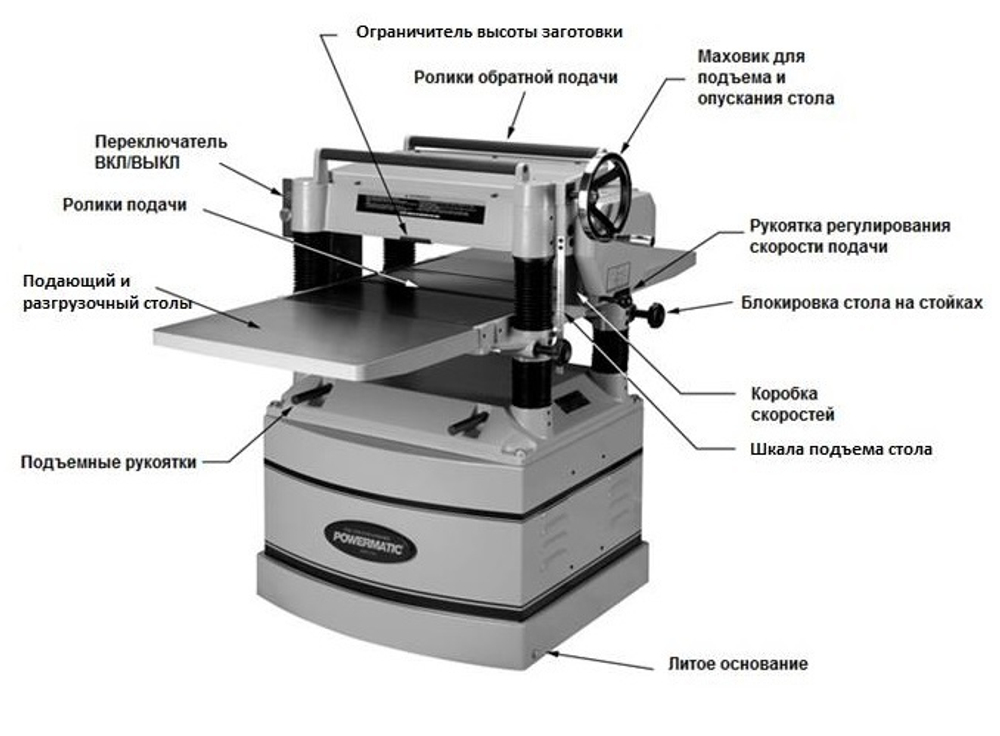 Рейсмусовый станок профессиональный Powermatic 209 HH 3,8 кВт 400В 1791316-RU
