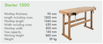Новинка! Чешский верстак столярный деревянный PINIE Starter 1470 х 630 х 860 мм, столешница из массива бука 90 мм, 2 чугунных тисков York, 32 отверстий 20 мм под фиксаторы Starter1500D20