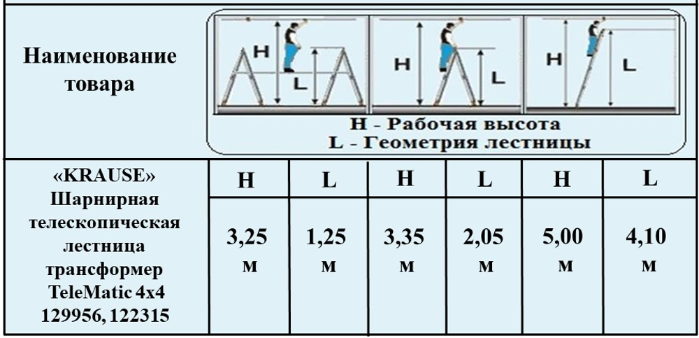Новинка! Шарнирная телескопическая стремянка Krause MONTO TELEMATIC 4 х 4 перекладины 129956
