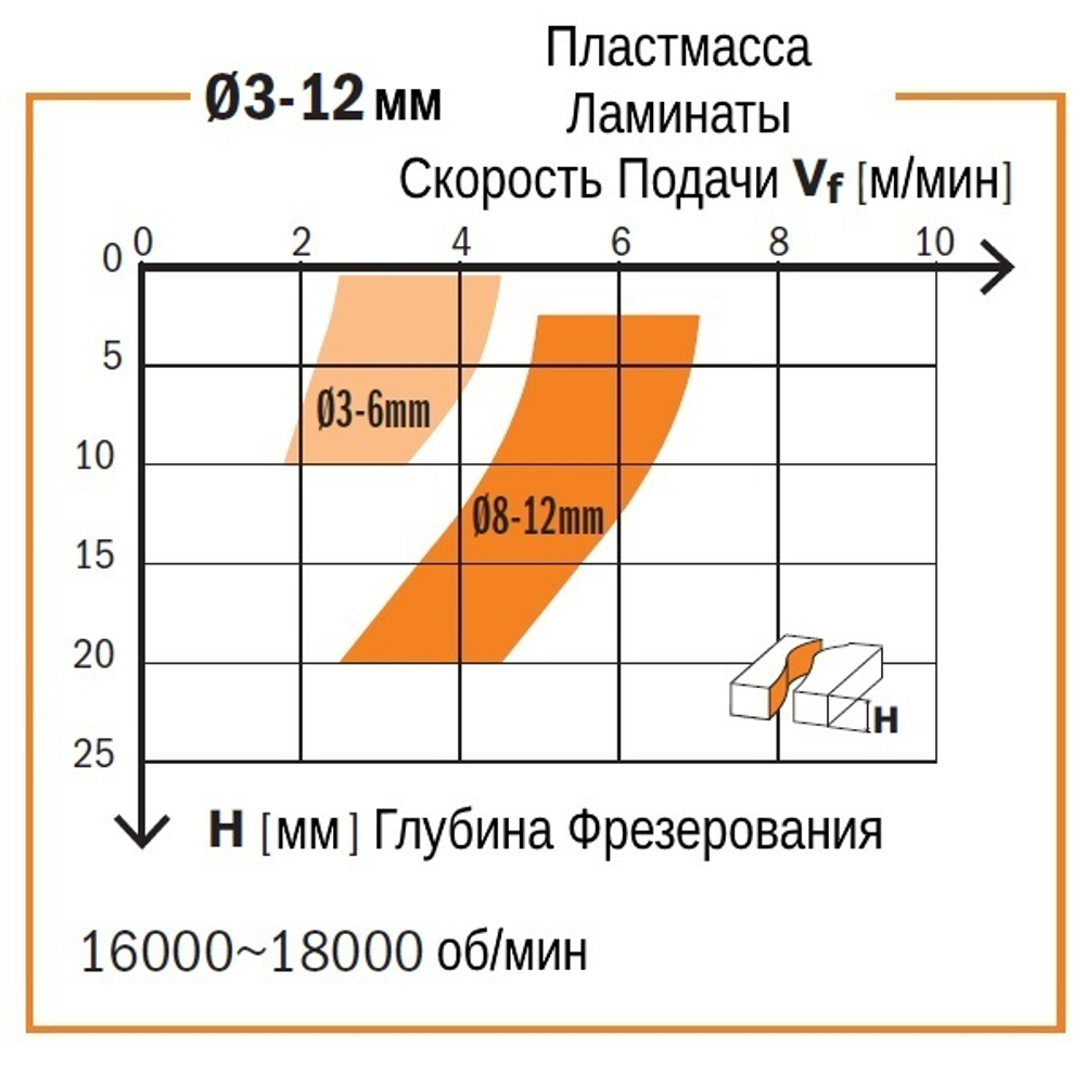 Фреза спиральная монолитная 4 x 15 x 50 Z1 S4 RH CMT 198.040.11