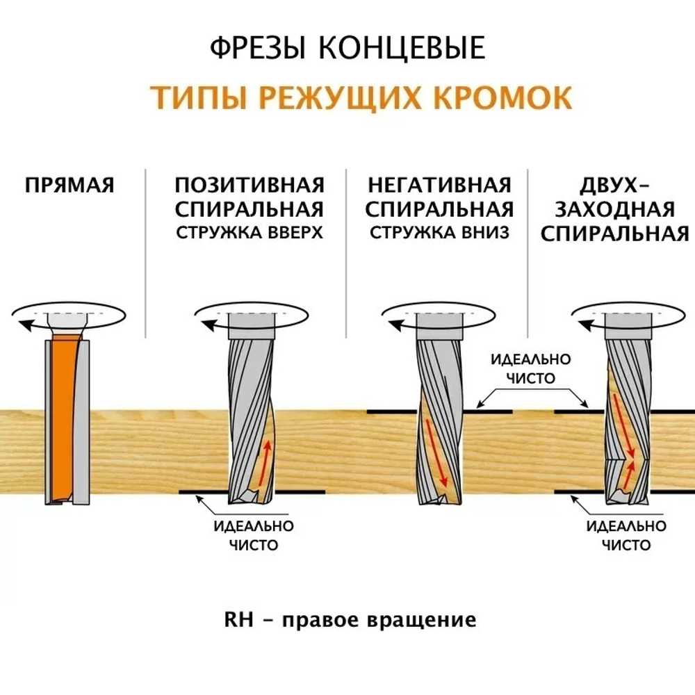 Фреза спиральная монолитная с покрытием DLCP 12 x 42 x 90 Z 2 / 2 S 12 RH в ТРИ РАЗА больше ресурс CMT 190.120.41