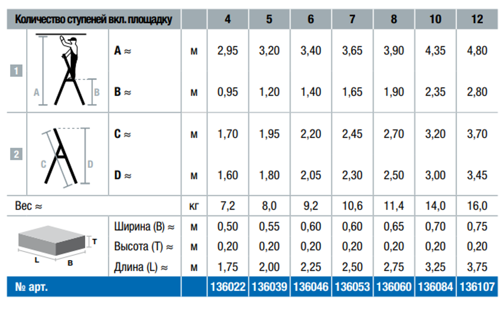 Новинка! Стремянка алюминиевая KRAUSE STABILO 1 x 4 со ступенями R13 из прессованного профиля с противоскользящим профилированием и подъемником платформы с обеих сторон. Рабочая высота 2,95 м, полка и крючок для ведра 136022