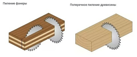 Новинка! Диск пильный поперечное пиление 300 x 30 x 3,2 / 2,2 5 гр 15 гр ATB Z 96 CMT 285.096.12M