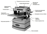 Рейсмусовый станок профессиональный Powermatic 209 HH 3,8 кВт 400В 1791316-RU