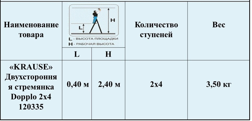 Новинка! Двухсторонняя стремянка 2 х 4 MONTO DOPPLO KRAUSE 120335