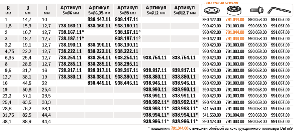 Фреза радиусная серия 738 внутр. радиус R1,6 (нижн. подш.) S6 D 15,9 x 12,7 CMT 738.160.11