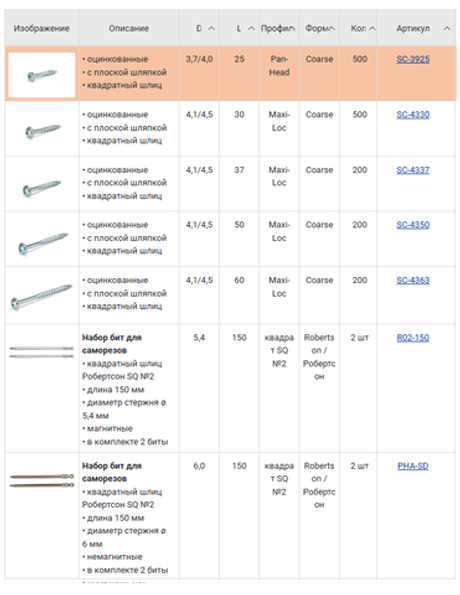 Новинка! Саморезы оцинкованные с плоской шляпкой 200 шт Woodwork Coarse Maxi-Loc L=37 мм d=4,1/4,5 мм, квадратный шлиц, для соединений на косой шуруп SC-4337