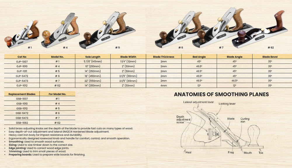 Новинка! Рубанок - шерхебель Jack Plane N1 5-7/8"/ 145 мм, лезвие 31 мм GARVIN SJP-1007