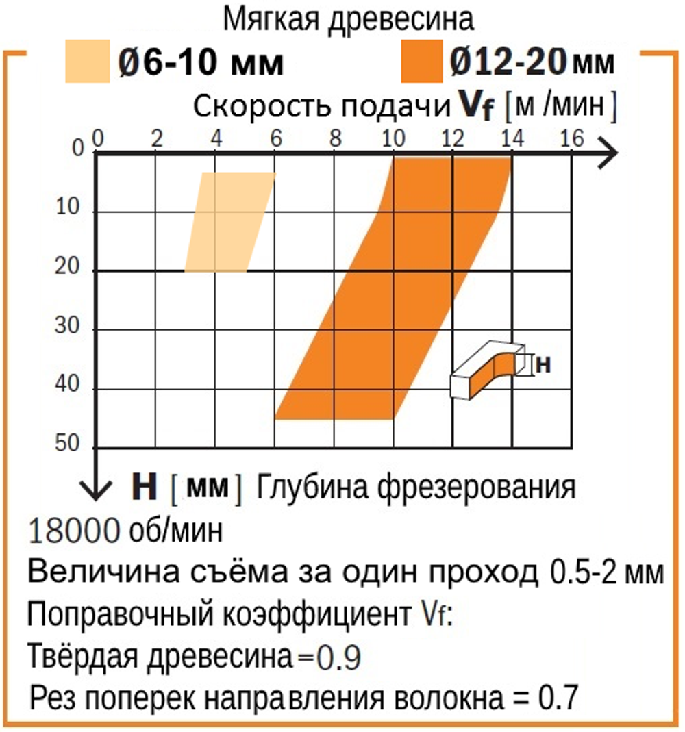 Фреза спиральная монолитная 12 x 35 x 83 Z2 S8 RH CMT 191.820.11