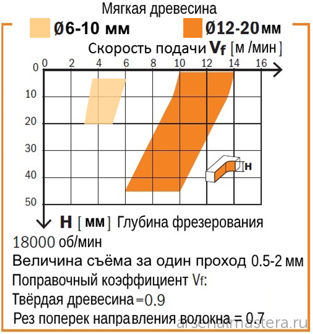 Фреза спиральная монолитная 3 x 12 x 60 Z2 S8 RH CMT 191.830.11