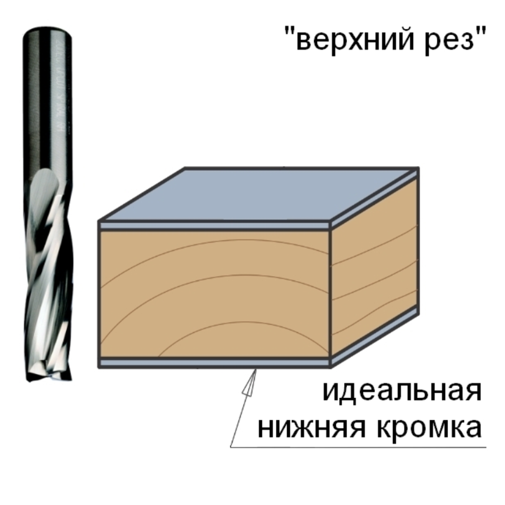 ХИТ! Фреза спиральная монолитная 8 x 32 x 80 Z3 S8 RH CMT 193.081.11