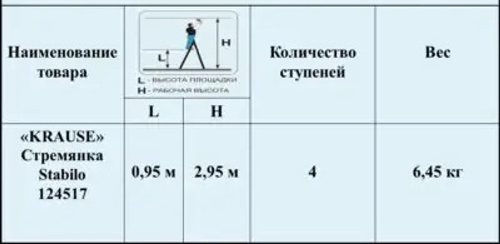 Новинка! Стремянка свободностоящая STABILO 4 ступеней KRAUSE 124517