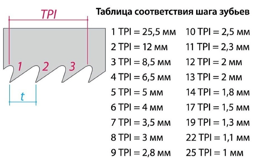 Пила японская Kataba RIP H-250, полотно 250 мм деревянная рукоять для продольного пиления Z-saw М00002298