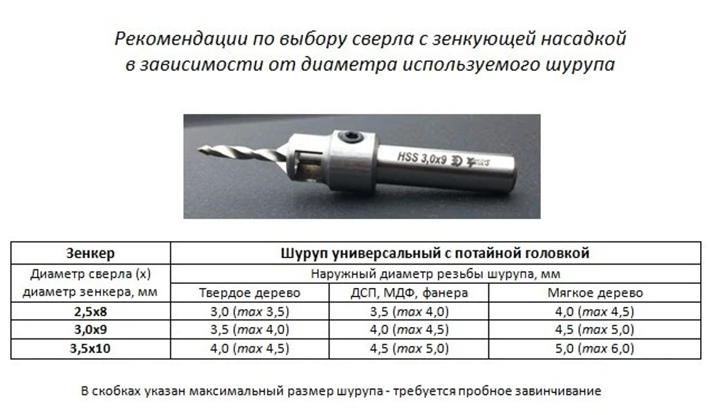 Новинка! Сверло с зенкующей насадкой D 3 мм Master 3D ПЕТРОГРАДЪ М00014910