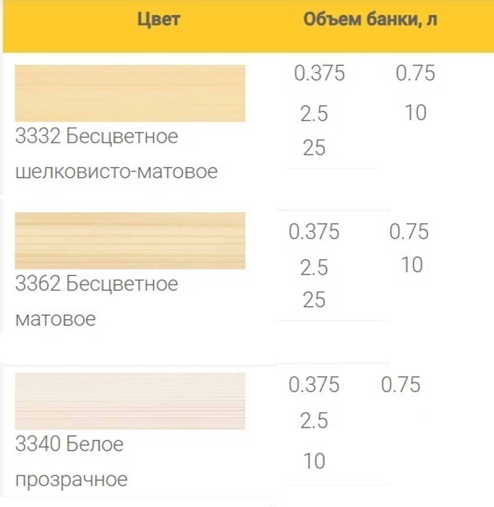 Масло экспресс с твердым воском Osmo 3340 Белое прозрачное 0,75 л Hartwachs-Ol Express с ускоренным временем высыхания от 2 - 3 часов для внутренних работ Osmo 10300293